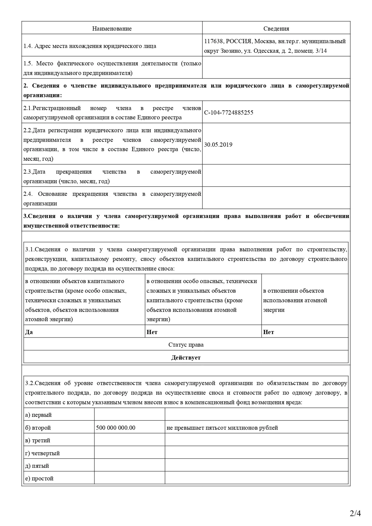 Extract from the SRO register, page 2